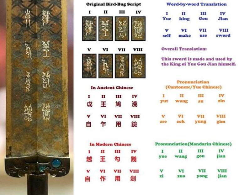 Deciphering the scripts on the Sword of Goujian